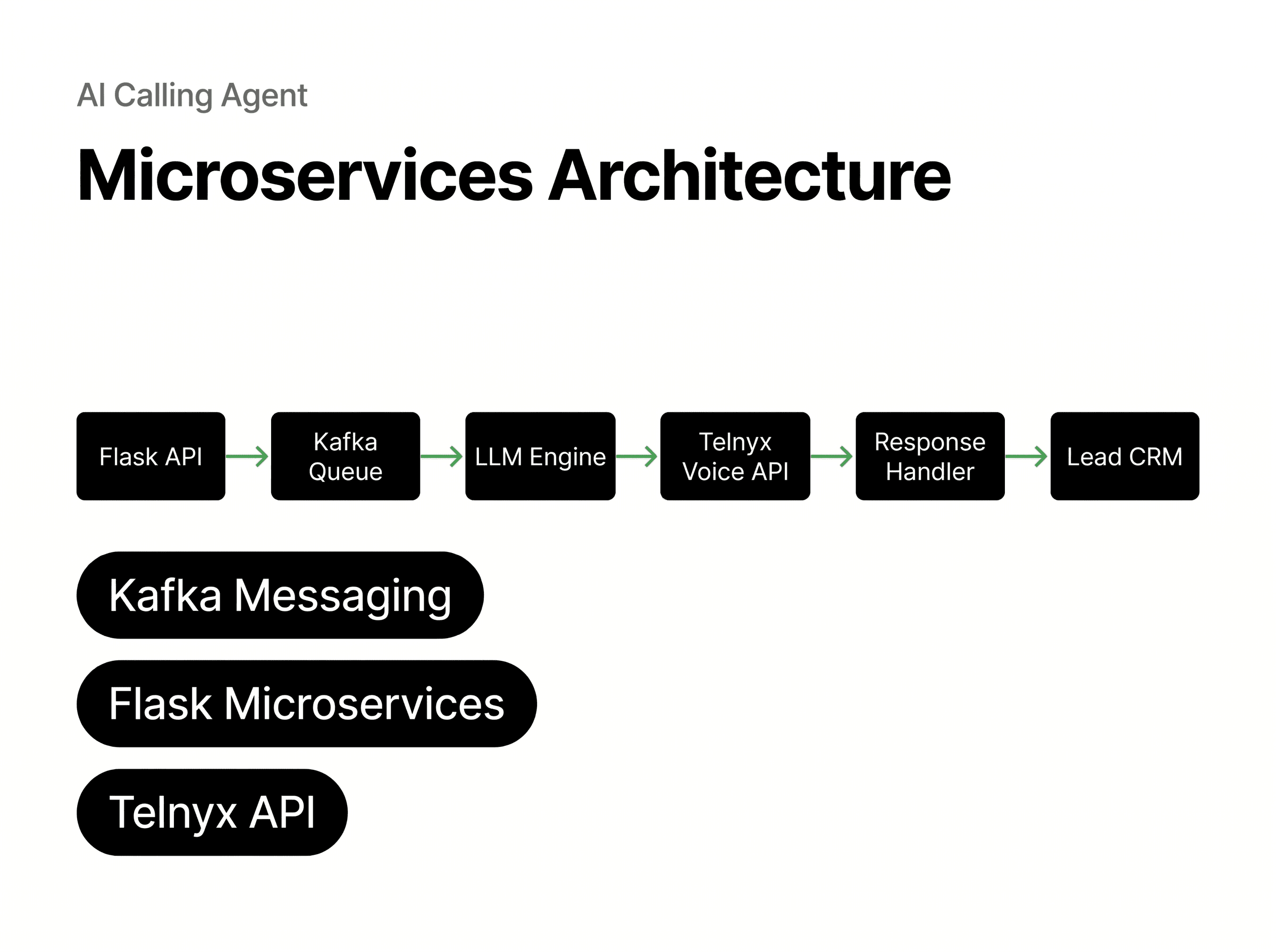 System architecture